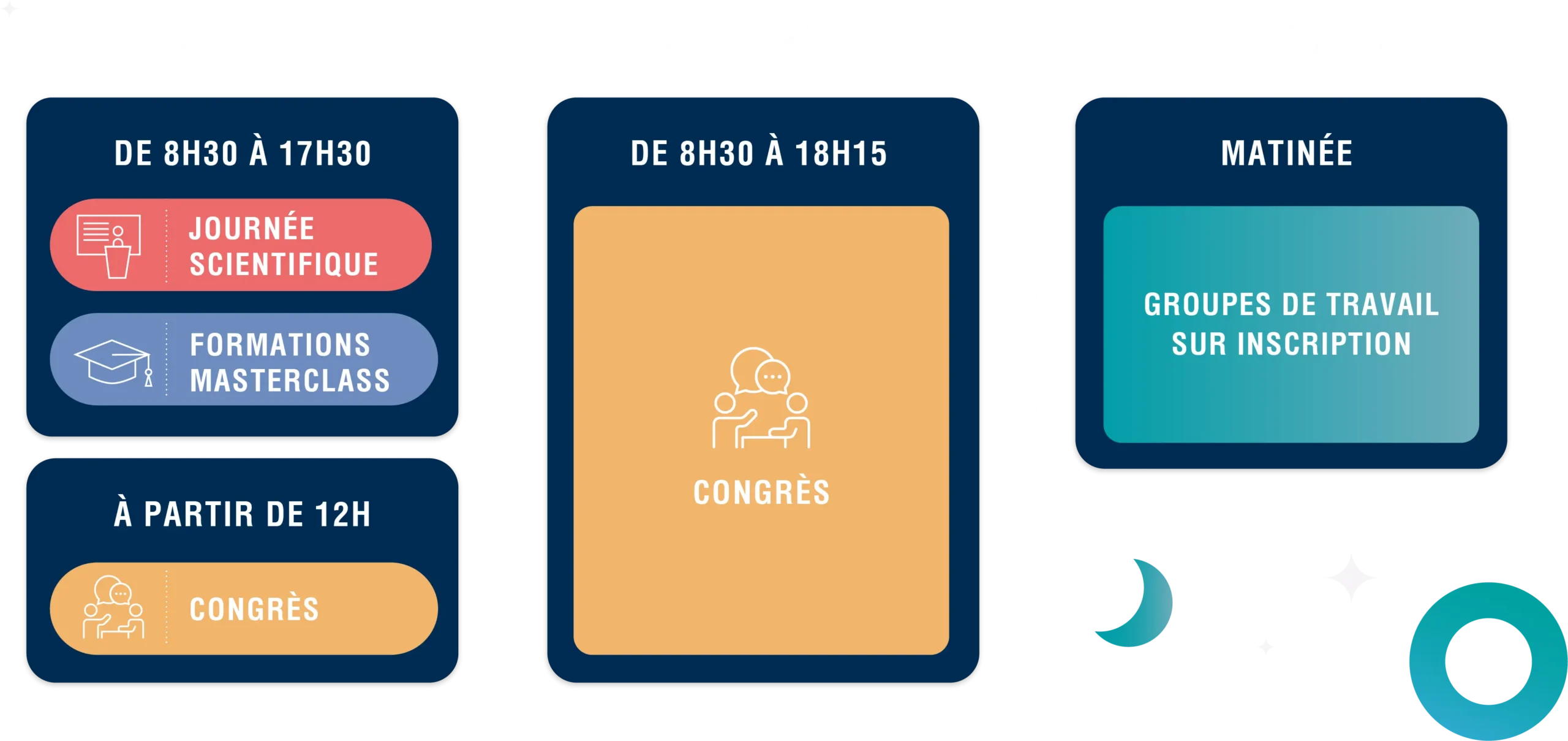 Infographie Programme des 3 jours JPRS 27 à Bordeaux