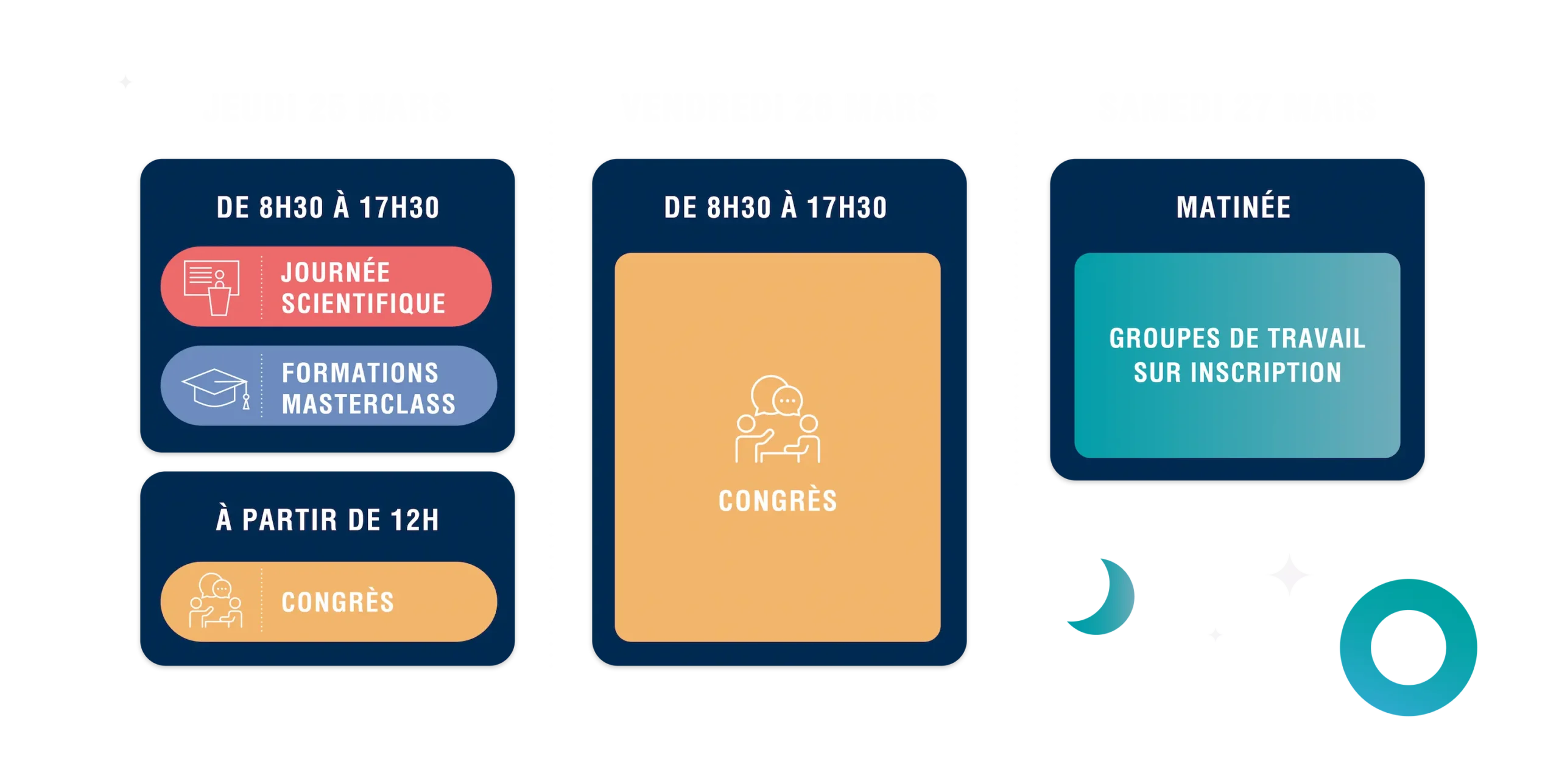 Programme 3 jours JPRS 27 à Bordeaux